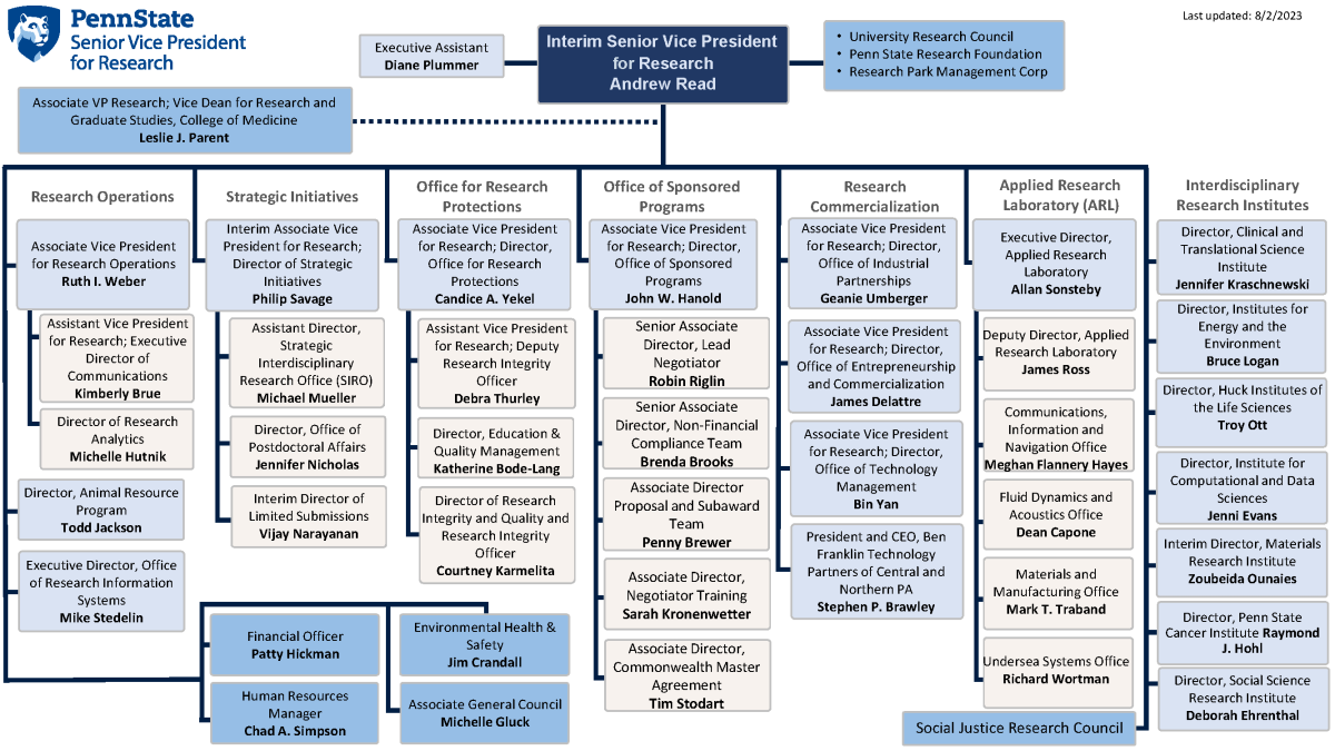 Office of the Senior Vice President for Research Organizational Chart ...