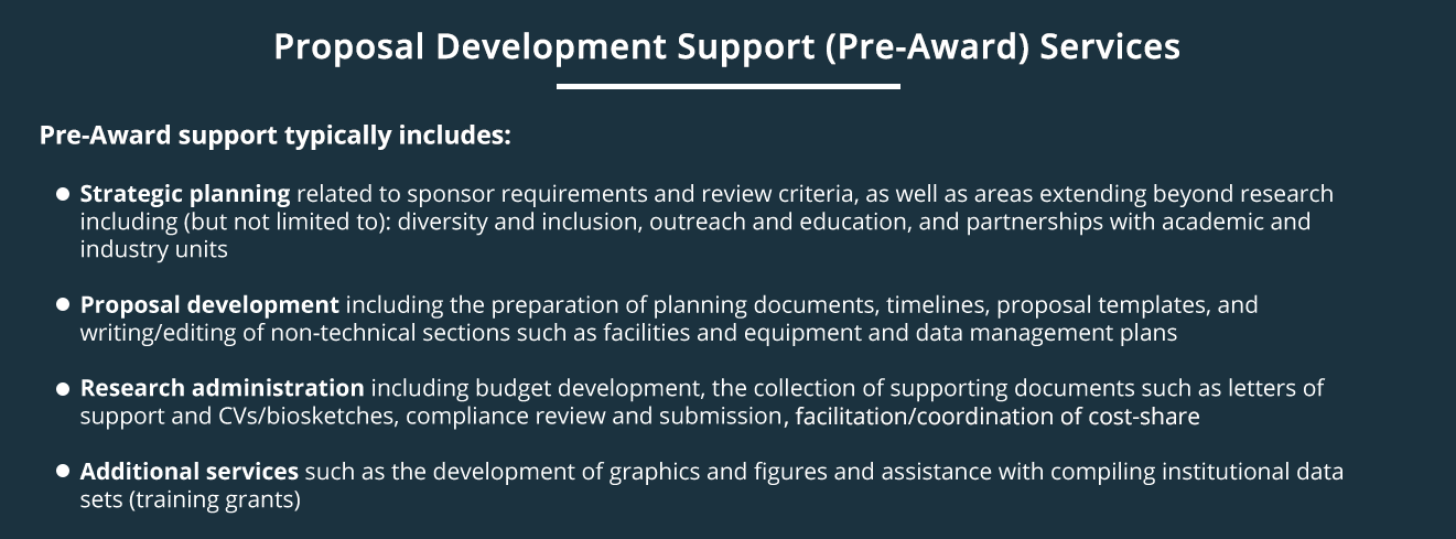 Pre-award services typically include strategic planning, proposal development, research administration, and additional services such as graphic development and training grant assistance.